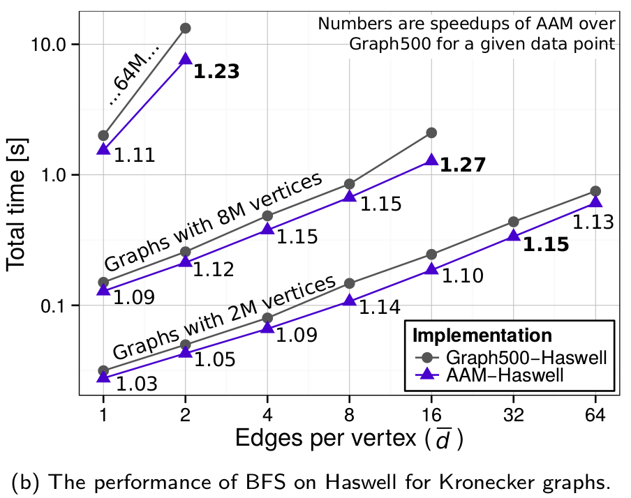 .img/bfs-haswell.png