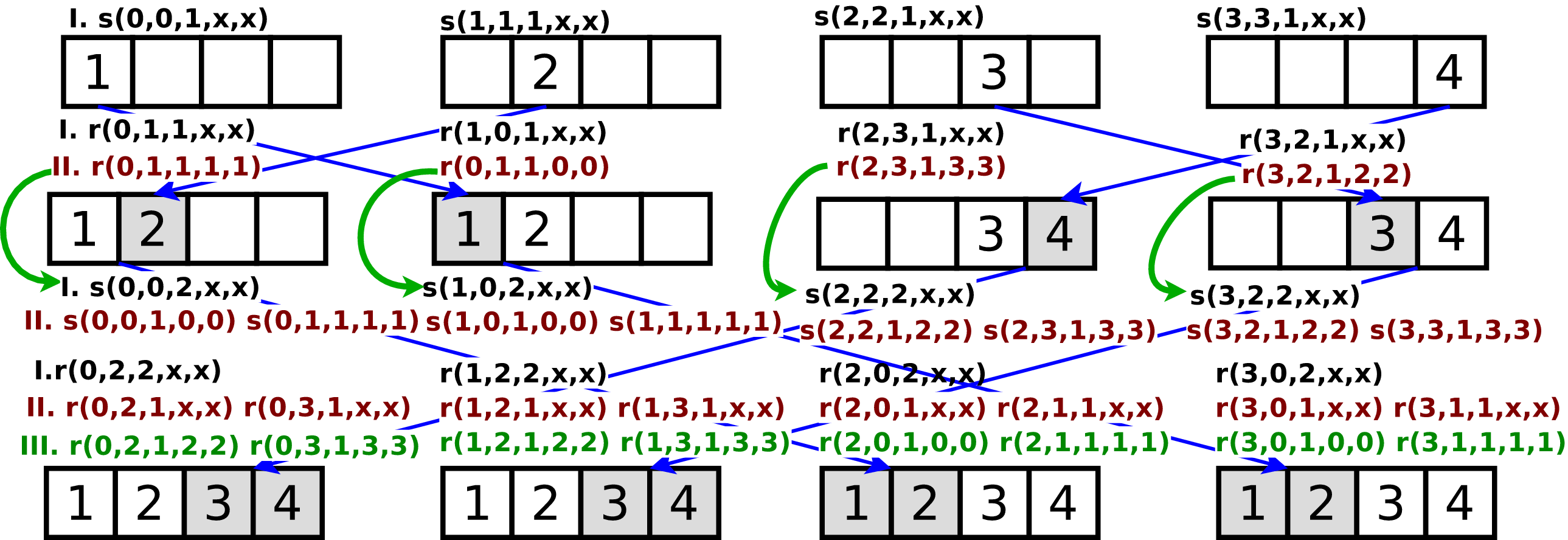 dataflow-solver