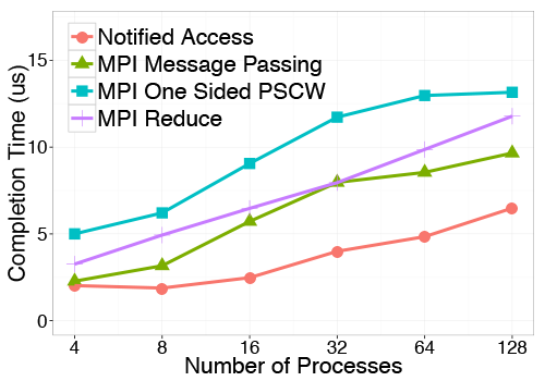 .img/plot_reduce_ws_deg16_len1.png