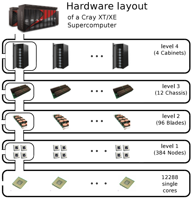 .img/hierarchy-cut-erased.png