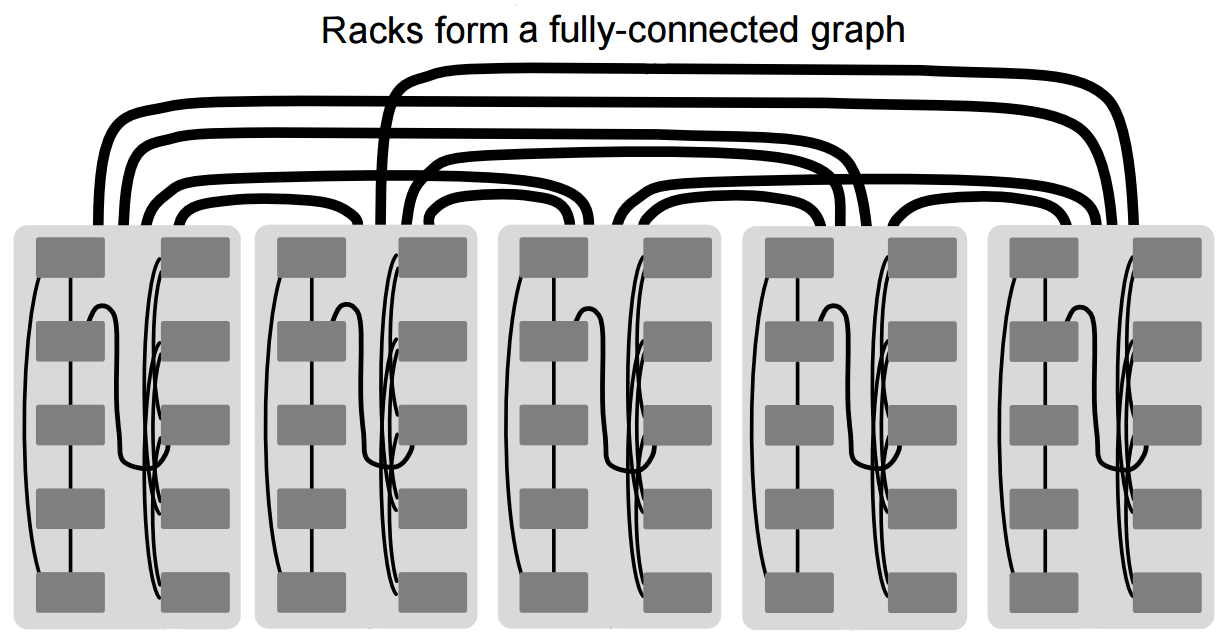 .img/sf-subgroups-3.png